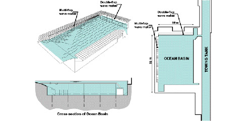 試験施設「Ocean Basin」