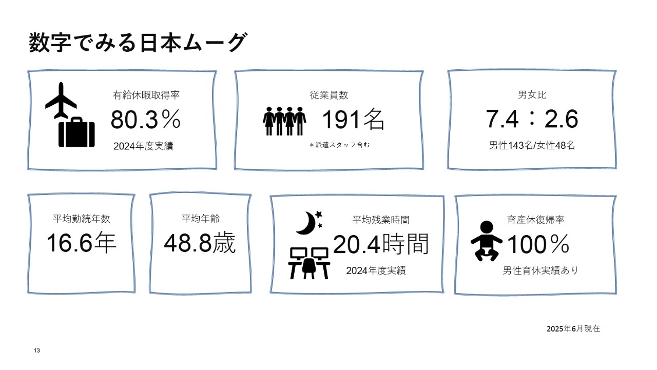 Microsoft PowerPoint - MJL Company Overview 2025.pptx
