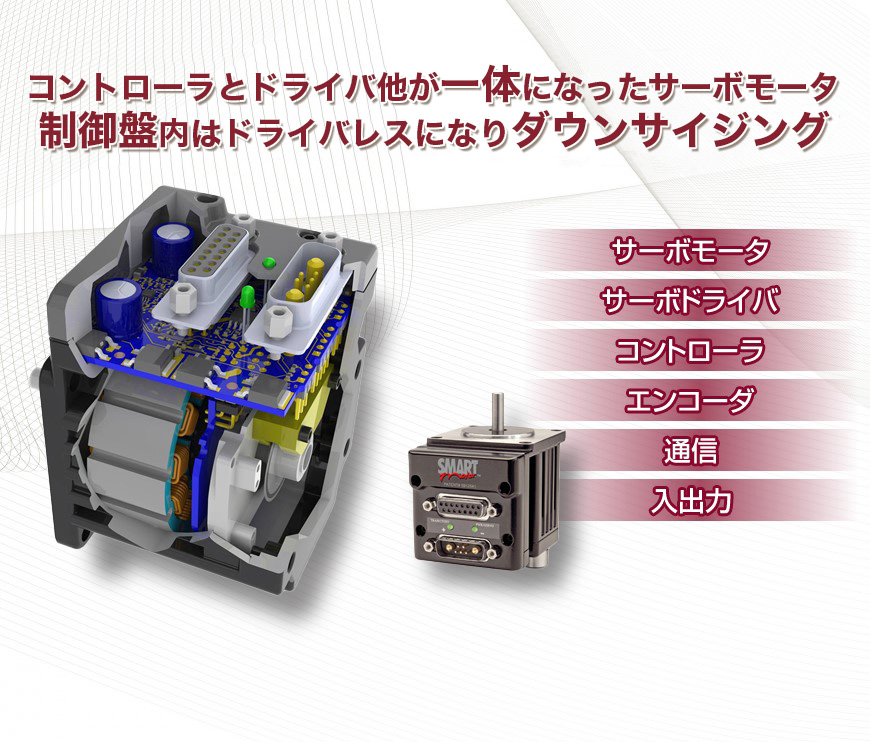 SmartMotor™ スマートモータ - システム一体型DCサーボモータ | 日本ムーグ
