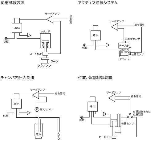 J814の使用例