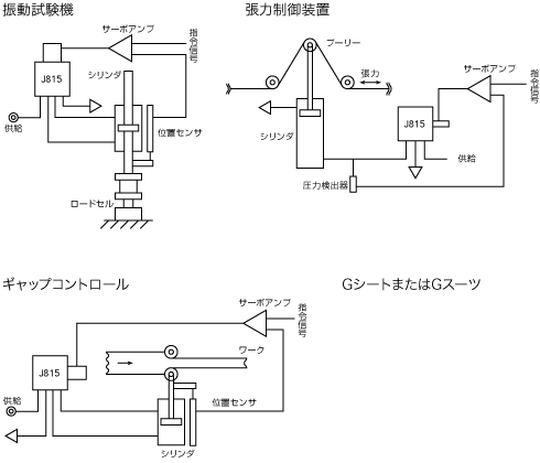 J815の使用例