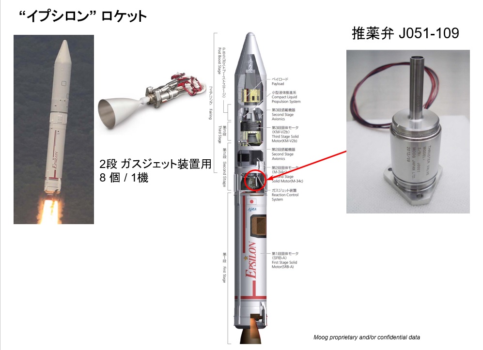 epsilon_j051-109
