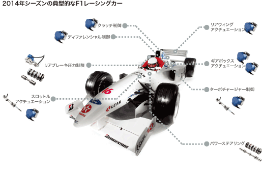 2014年シーズンの典型的なF1レーシングカー