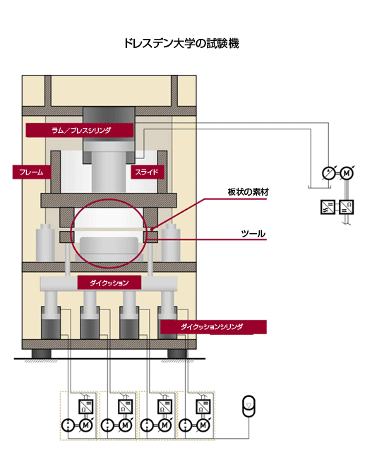 ドレスデン大学の試験機