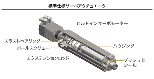 構造図