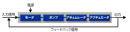 Electrohydrostatic Diagram