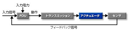 Mechanical Actuator Diagram