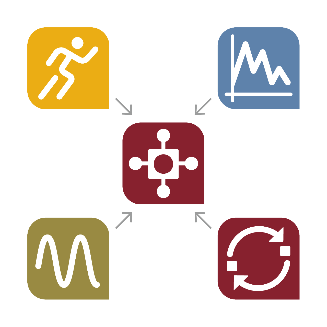 Test Software Modules